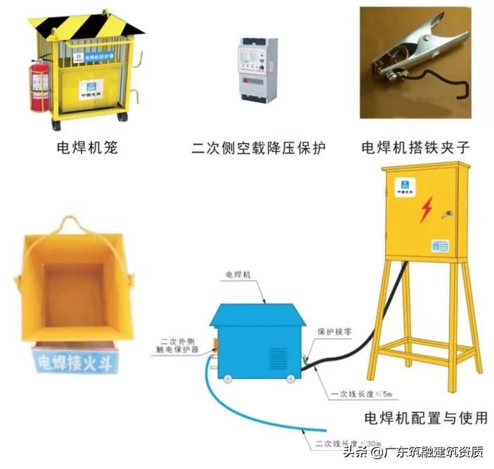 食堂设备设施的安全管理,建筑工地安全管理从哪几方面