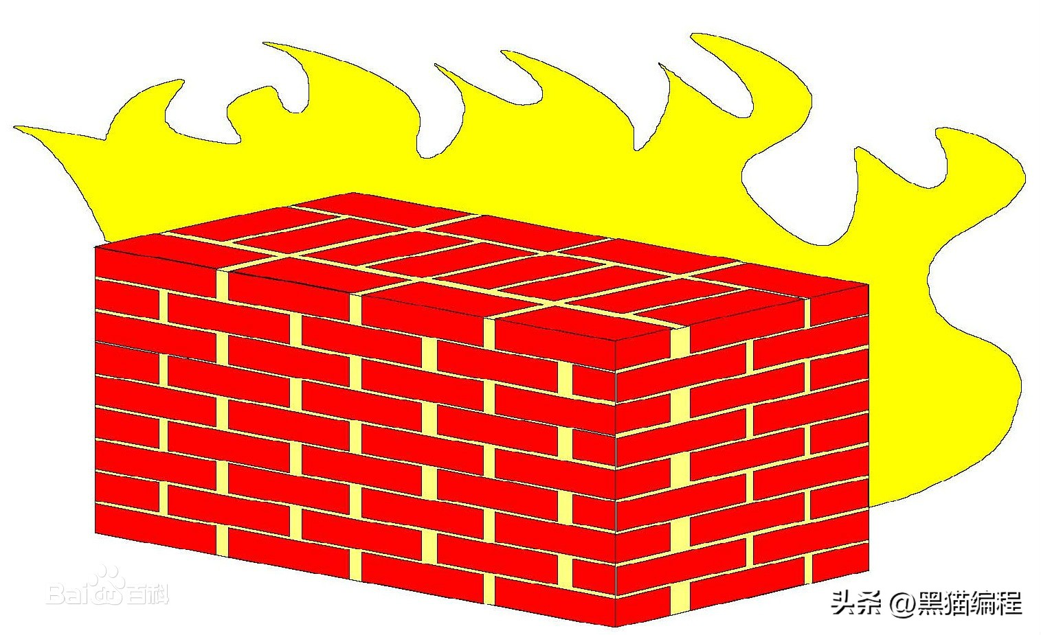 防火墙墙建设在哪里,防火墙p墙和t墙的区别