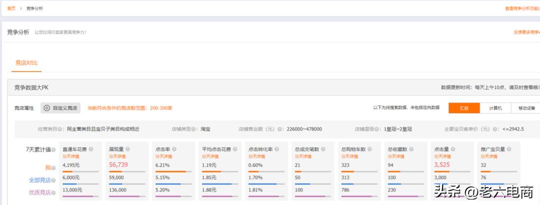 直通车最大化拿量操作流程,直通车智能计划低价引流