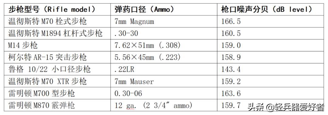 枪声真的能把耳朵给震聋吗,枪声不会对耳朵产生伤害吗