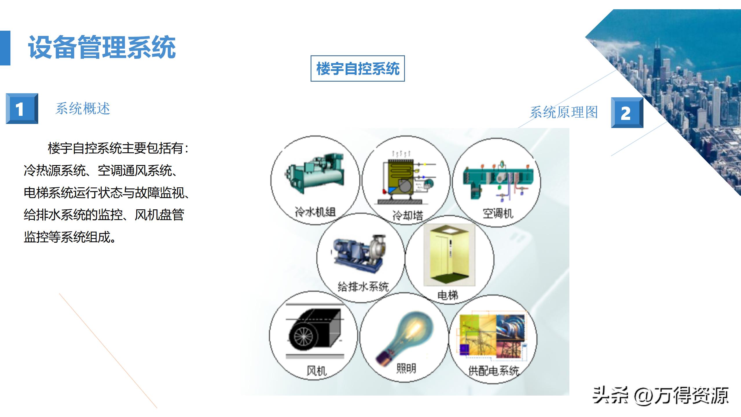 商业综合体弱电工程设计方案,商业综合体智能化弱电调研报告