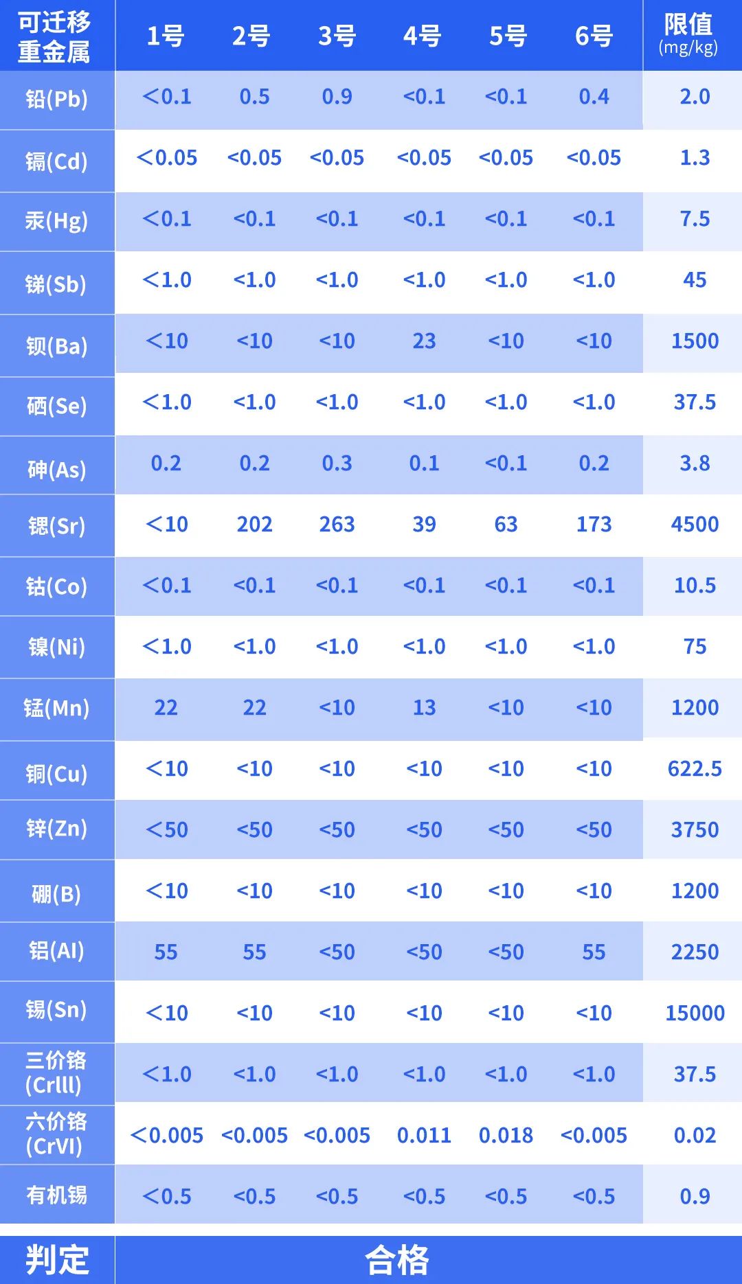 食用粉笔对身体有什么危害,粉笔灰的危害到底有多大