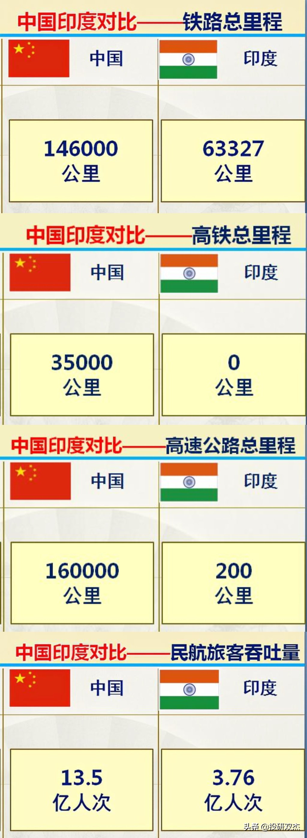 印度赚钱印度花，一分别想带回家！印度制造或许是一场大*局骗**？