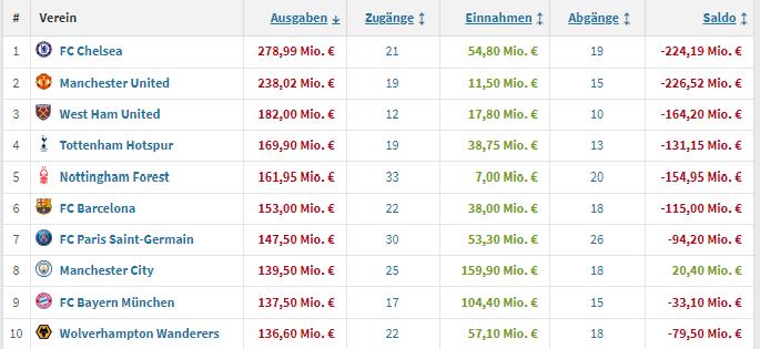 2022欧洲足坛夏季转会,2022欧洲转会冬窗开启时间