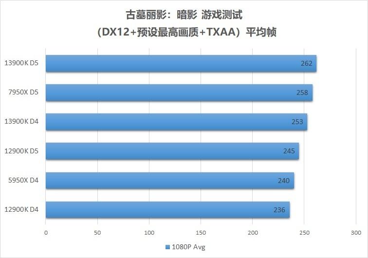 inteli913900k渲染,raptorlakes