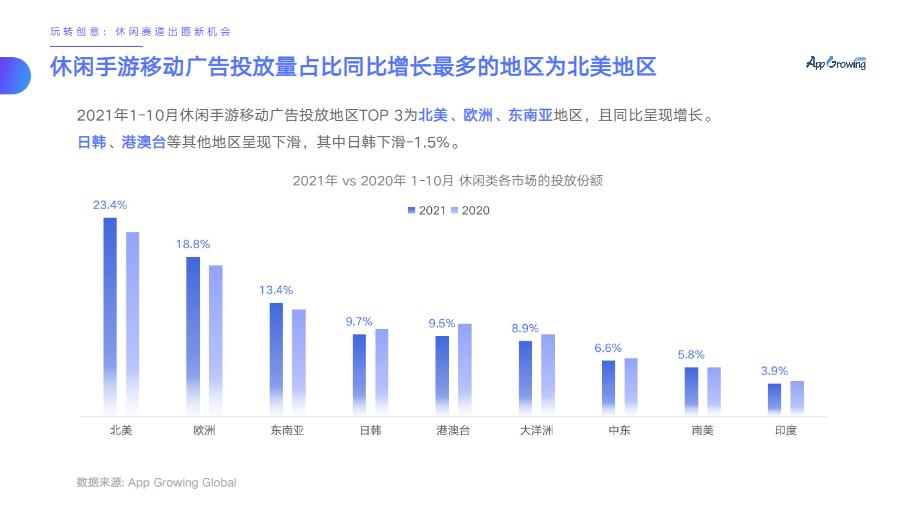 新手怎么做一份简单的PPT报告,ppt数据分析报告