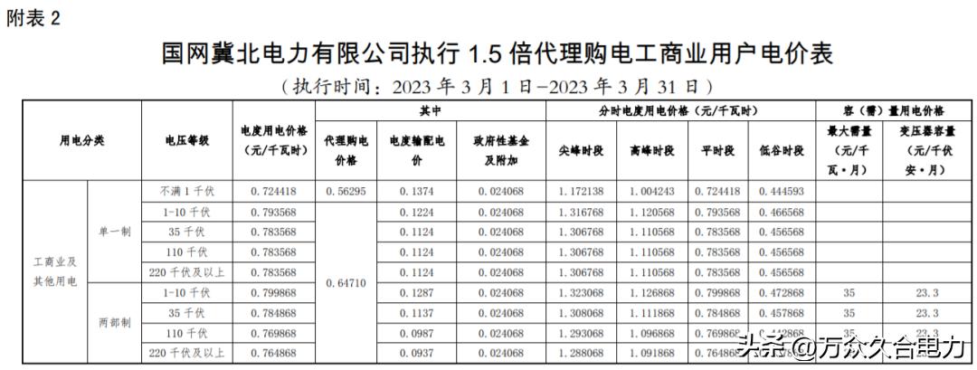 峰谷电价和阶梯电价哪个合适,峰谷电价和正常电价哪个划算