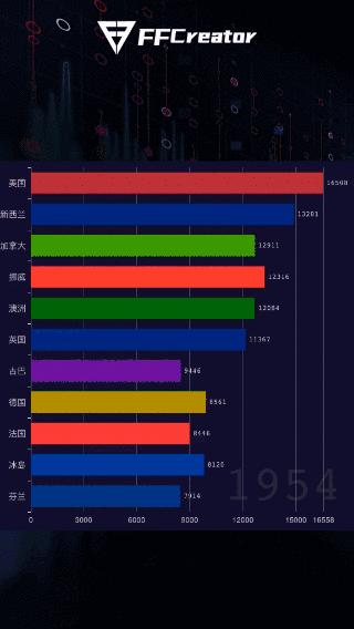 挣钱的项目推荐0-100元,接私活必备的10个开源项目