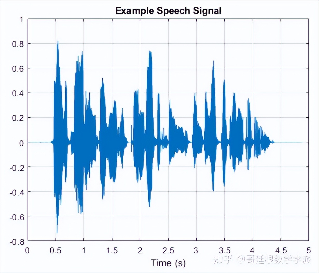 matlab语音去噪程序代码,matlab实现语音信号加噪降噪处理