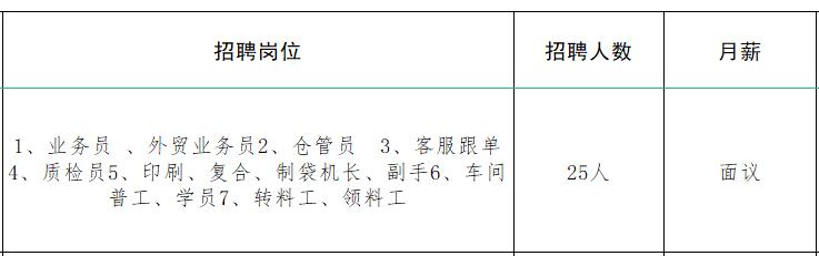 速来！！100+家企业1000+人才需求！罗庄区大批人才岗位来袭！
