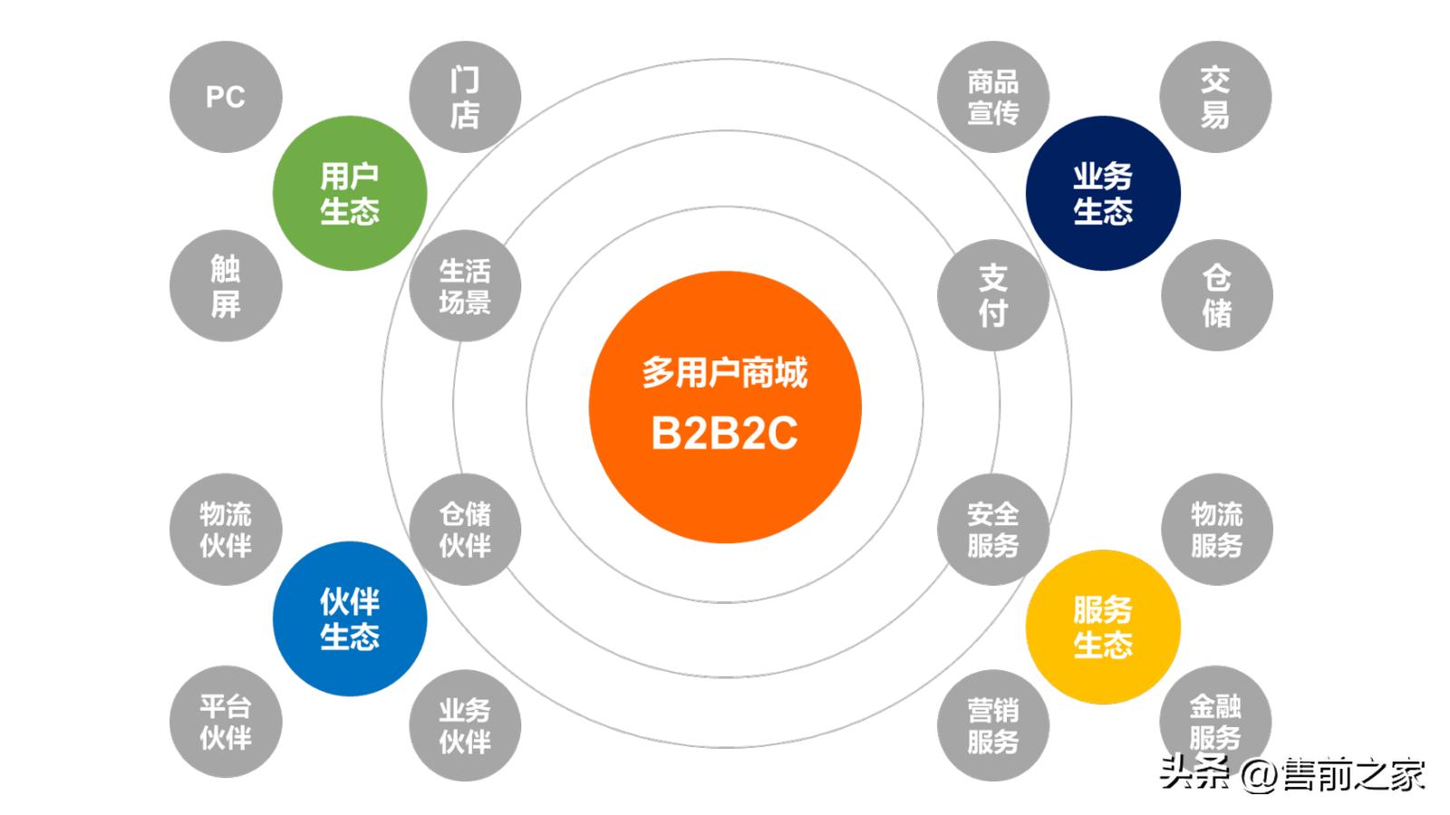 b2b商城运营方案,b2b商城网站搭建方案
