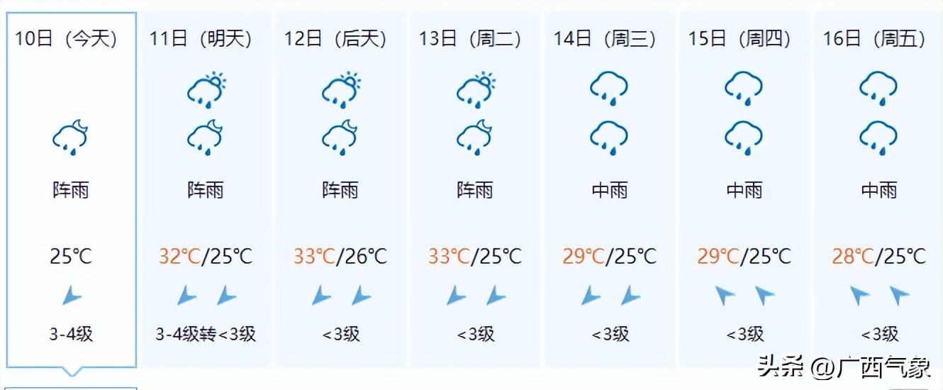 北海未来几天暴雨预警,3天3夜大暴雨