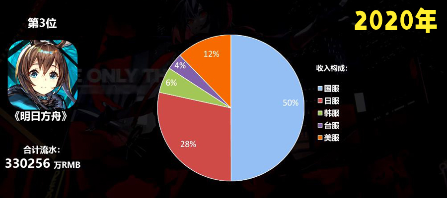国产二次元手游在海外真的火吗