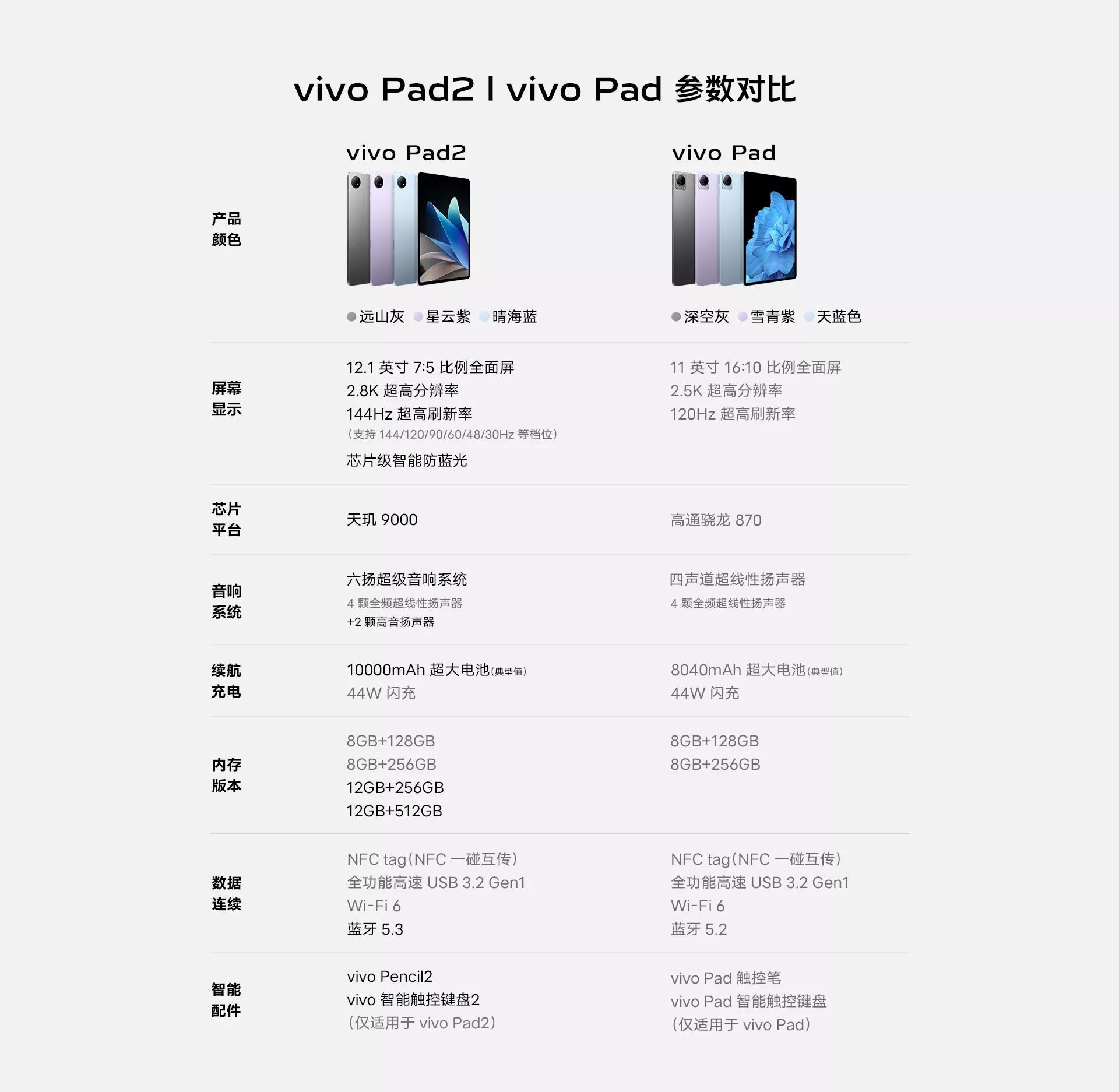 小米平板6对比vivopad2真实评测,小米平板6pro好还是vivopad2好