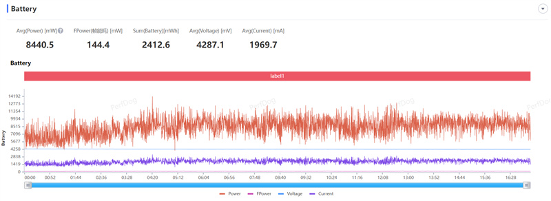 oppopad2平板测评,平板oppopad2缺点