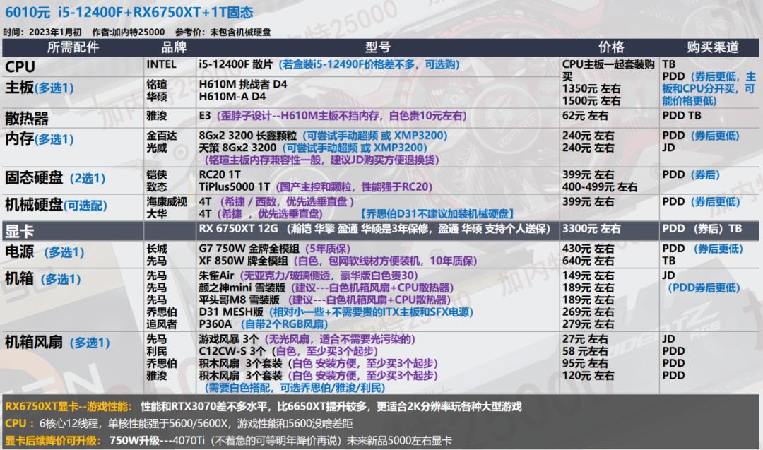 2022年7月装机最佳性价比配置单,年底万元装机这套配置买了不后悔