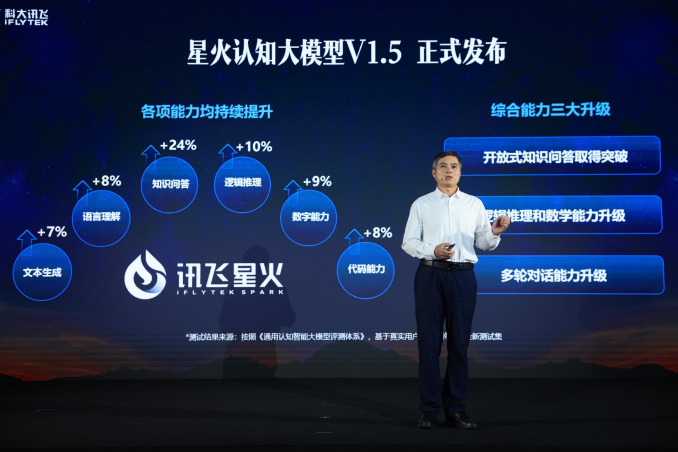 讯飞星火大模型升级,讯飞星火大模型3.0入口