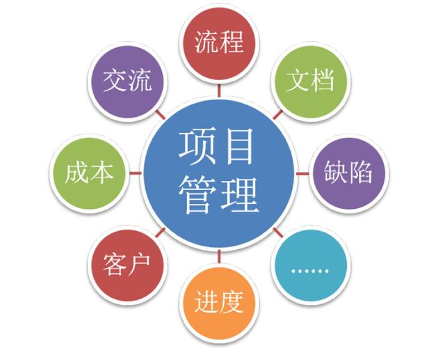 软件开发公司部门划分,软件开发公司各个岗位