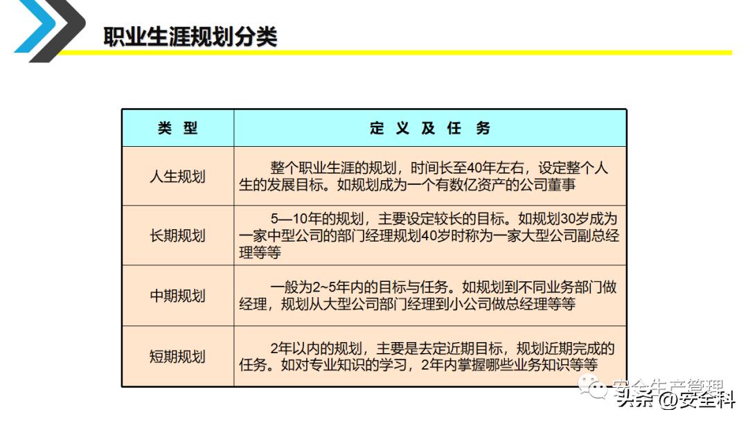 企业员工职业生涯规划培训ppt,采购员工职业生涯规划表怎么填写