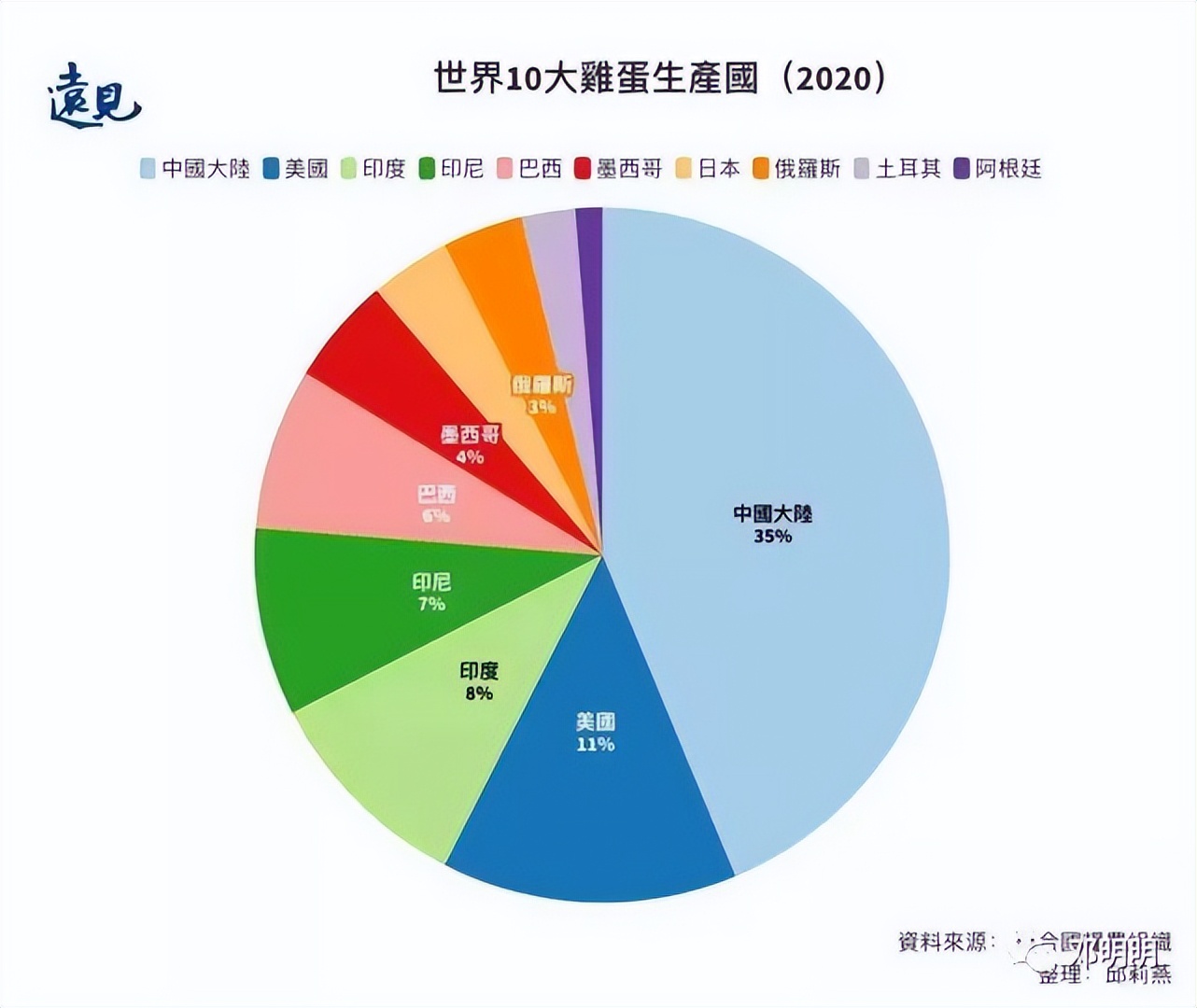 台军费107.25亿美元？台媒：拿一点改善民生，不至于鸡蛋都吃不起