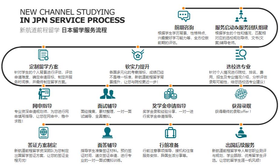 职高毕业日本留学考什么学校,去日本语言学校留学条件年龄