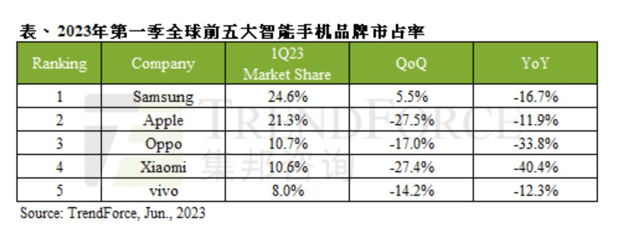 oppo5g第1批手机,5g手机排行榜前十名oppo