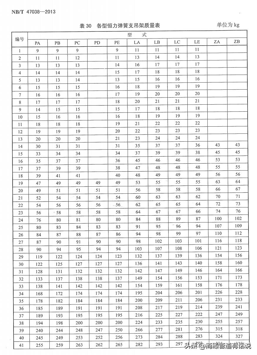 什么是管理幅度,什么是管理的核心要素