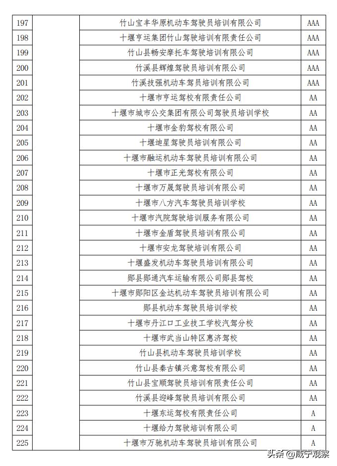 驾校考试不合格现场,考核结果不合格的情况说明