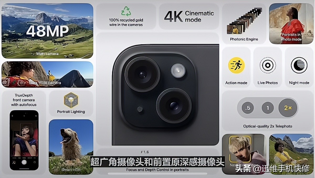 iphone15鍔熻兘璇︾粏浠嬬粛,iPhone15浠嬬粛