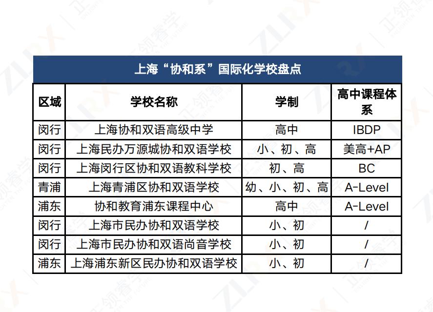 上海最便宜的协和学校,上海浦东协和双语学校质量排名