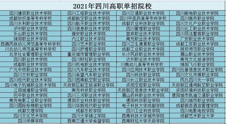 四川高职单招网2022官网报名入口,2021四川单招志愿填报步骤