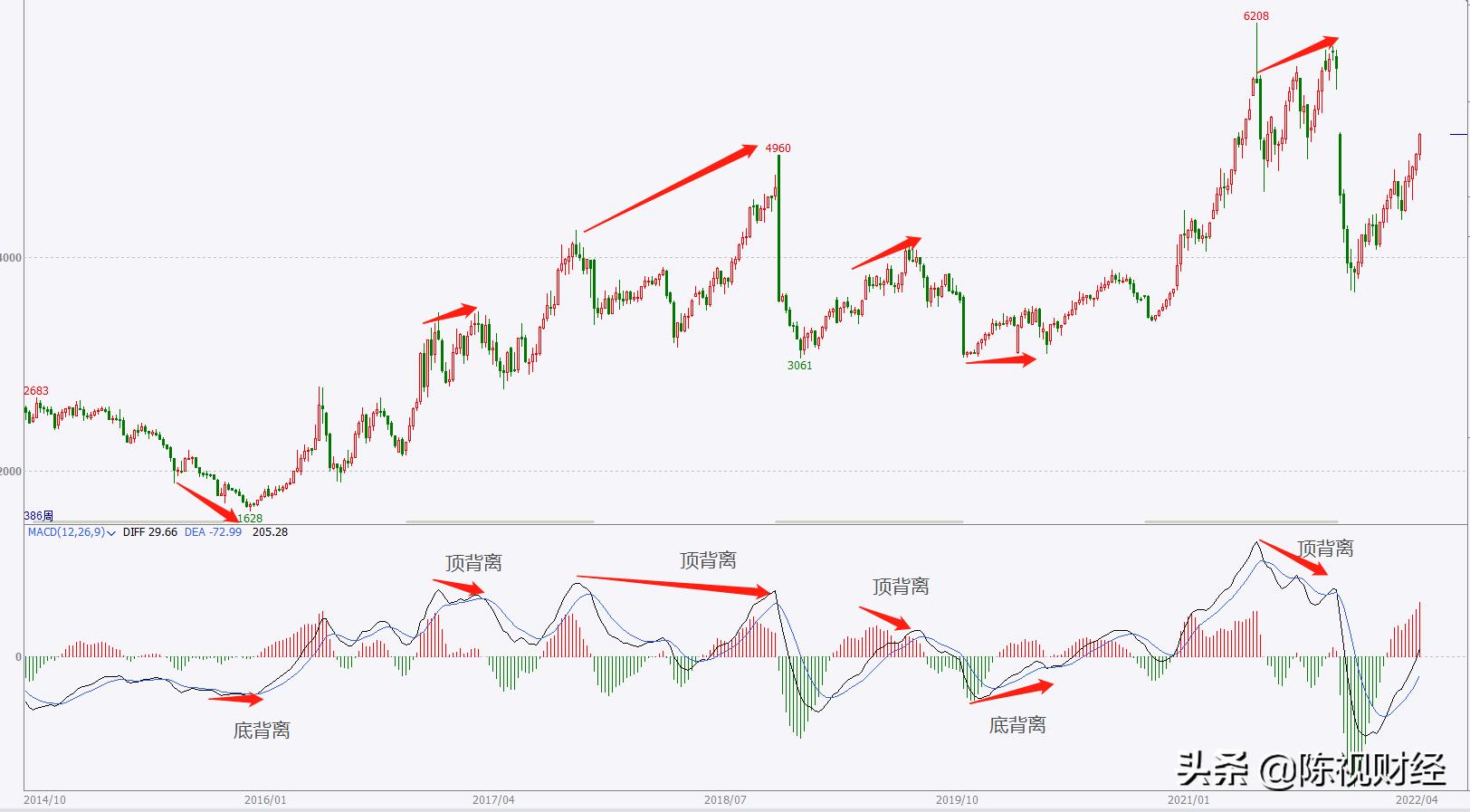 期货交易市场复盘策略,期货行情怎么复盘