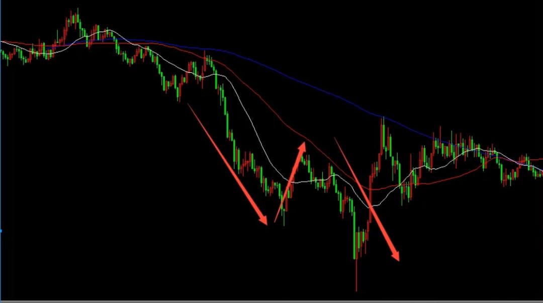 rsi指标在哪个位置买入最好,rsi指标最佳参数设置及使用技巧