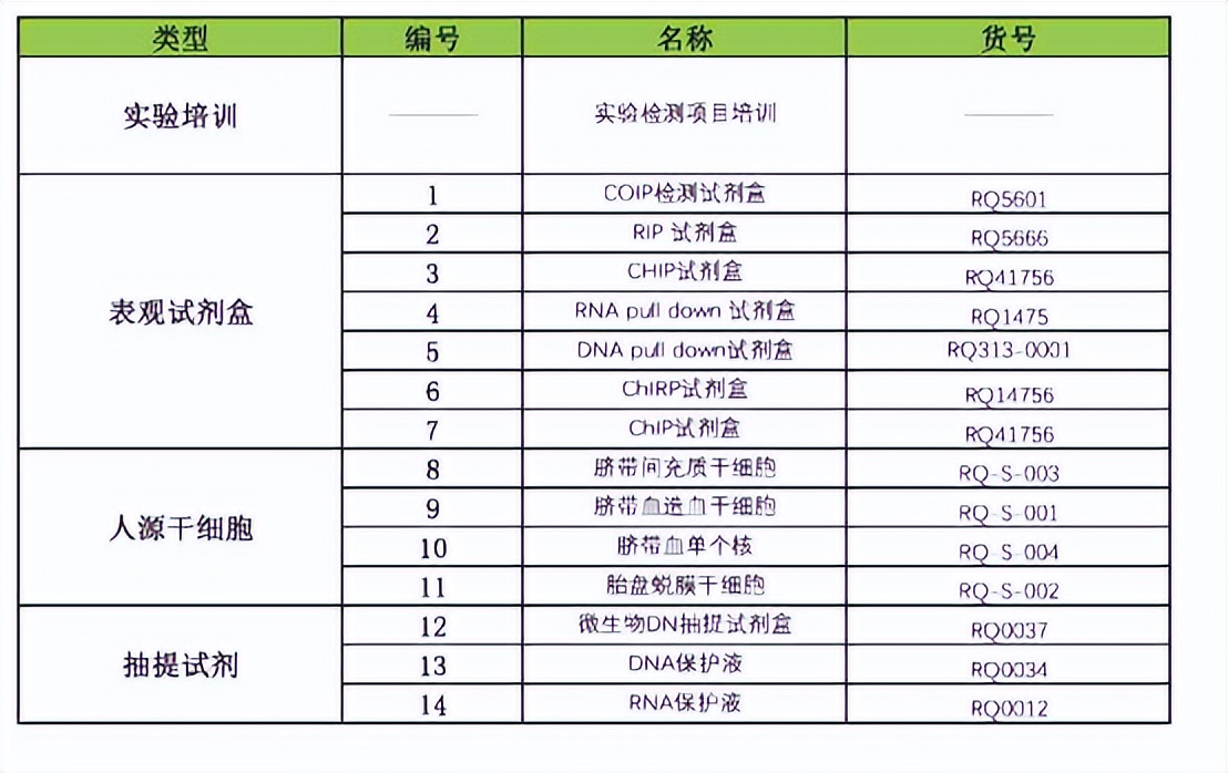简单有机化合物氢谱,有机合成氢谱