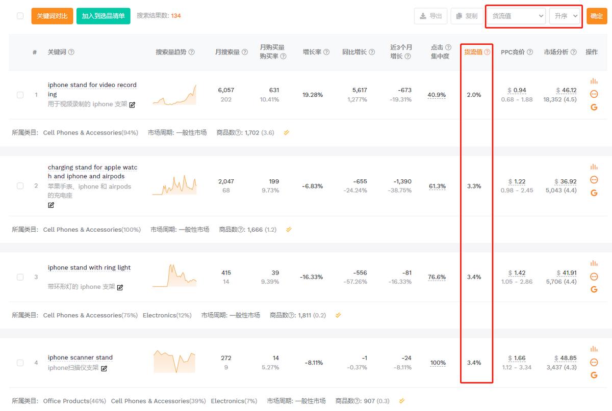 亚马逊如何用大数据选品,亚马逊大数据