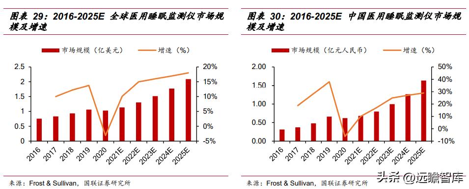 怡和嘉业呼吸机销量,怡和嘉业市场战略