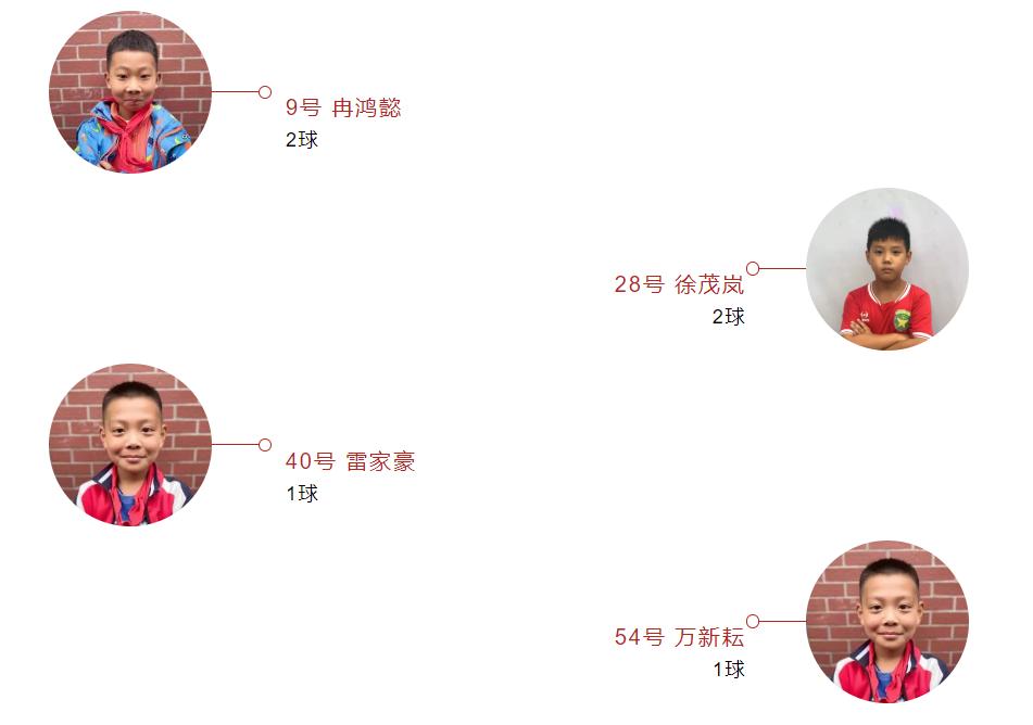 星耀五洲杯重庆,重庆星耀五洲杯22站