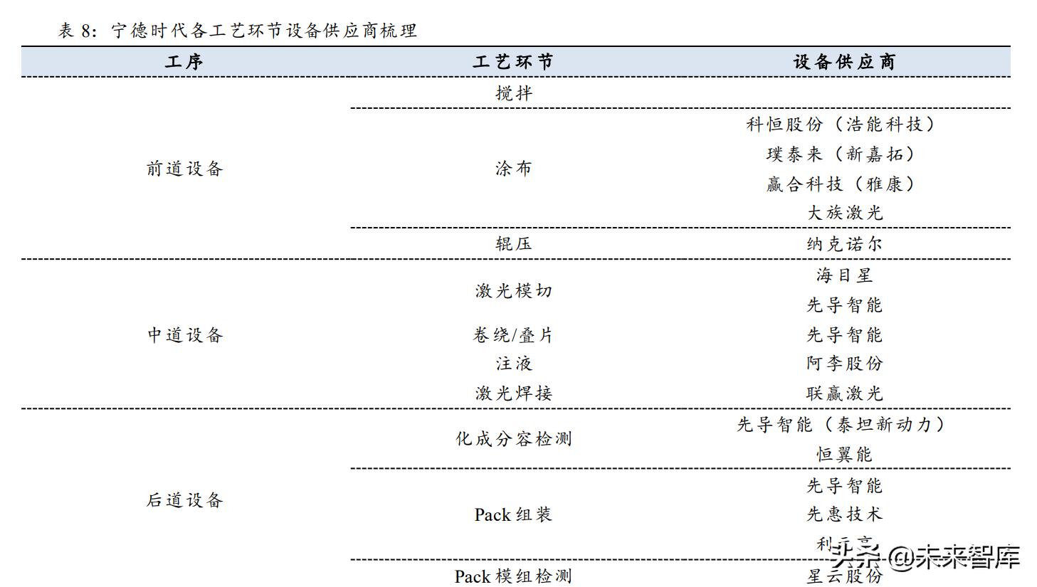 锂电设备市场分析,锂电设备行业市场分析