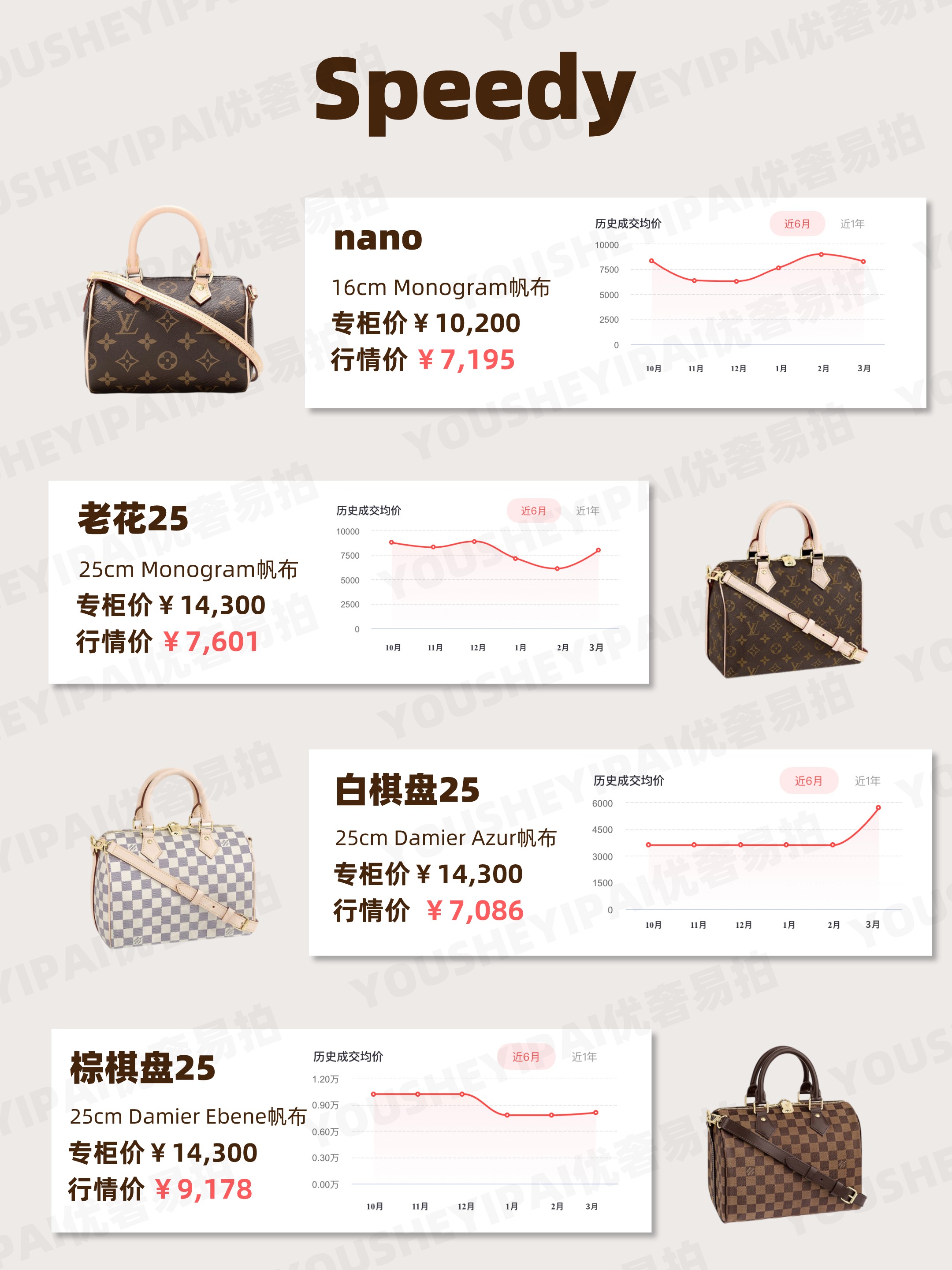 奢侈品二手lv包包出售可以买么,lv二手包包回收