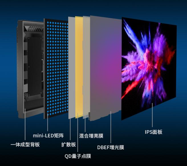hkc32寸miniled显示器,aocminiled显示器
