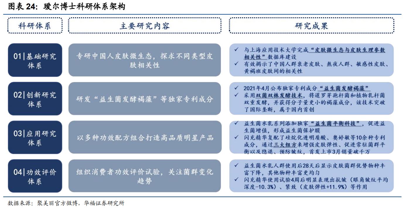 鲁商发展剥离地产后总资产及负债,鲁商发展的经营项目