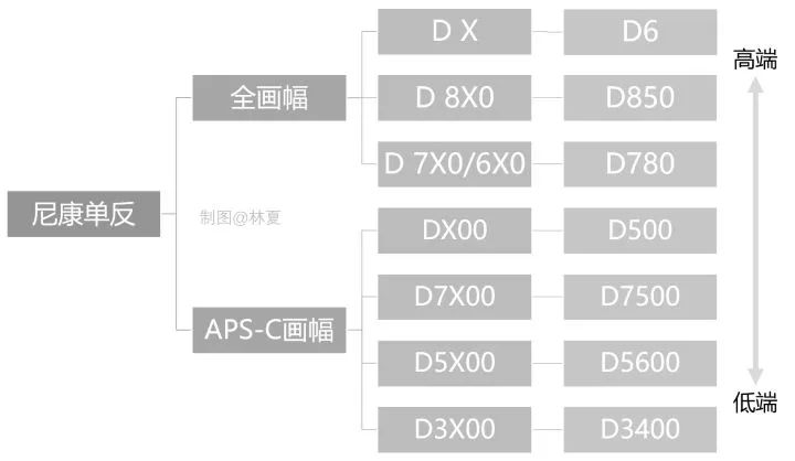 尼康2022最新发布的相机参数,2022年尼康新款单反计划