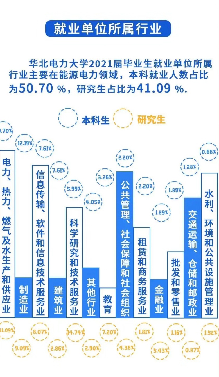 性价比超高的新工科211,性价比最高的211工科大学