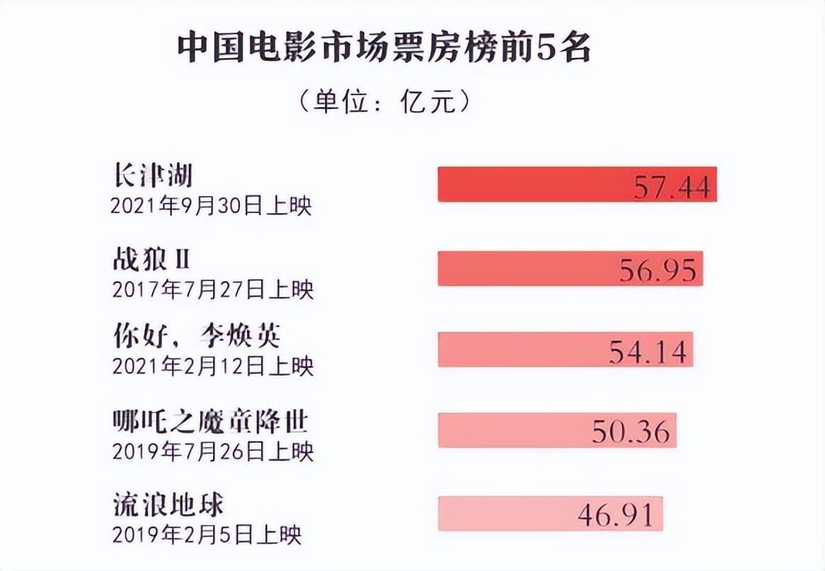 吴京找王思聪演战狼,吴京邀请王思聪