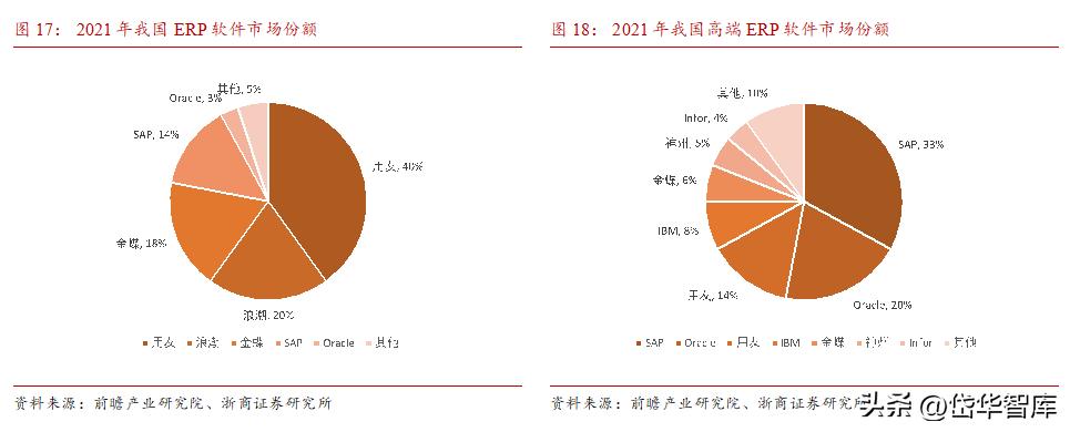 erp行业龙头,erp领域