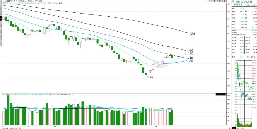 回调买入可行么,回调如何买进