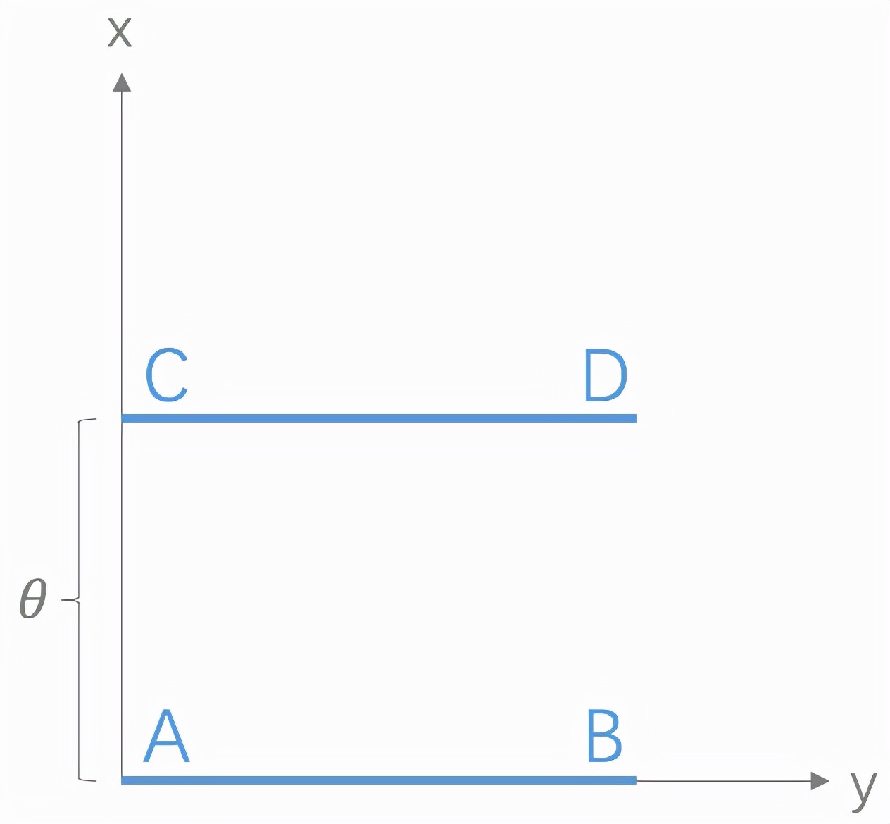 交叉熵、相对熵、JS散度和Wasserstein距离(推土机距离)