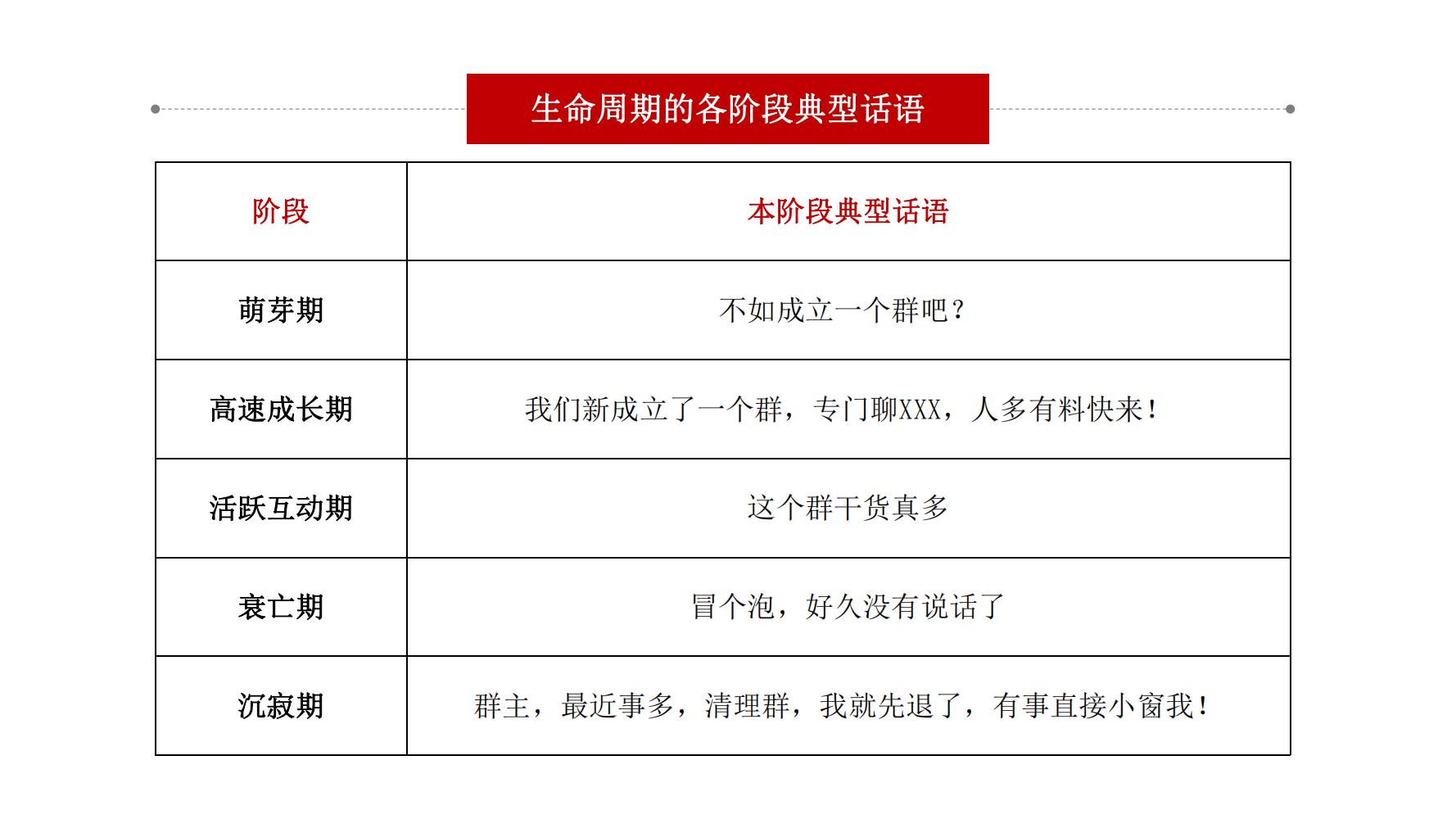 社群营销最快方法和技巧,9个社群营销的方法和技巧