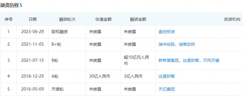 拜尔口腔医疗集团,美维口腔医疗集团