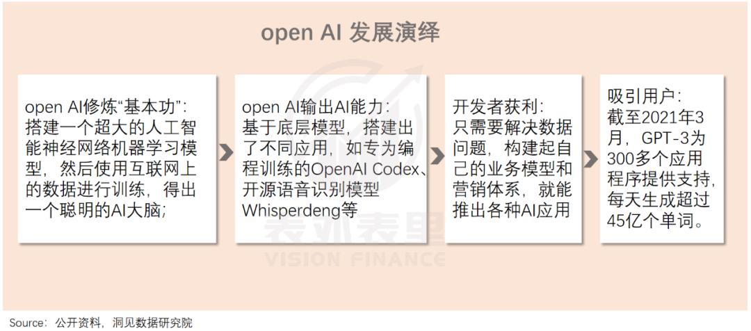 李彦宏独角兽公司,李彦宏下一个创业风口